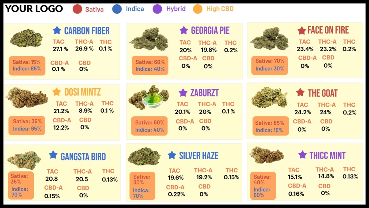 Cannabis Menu Boards | Lira Screen